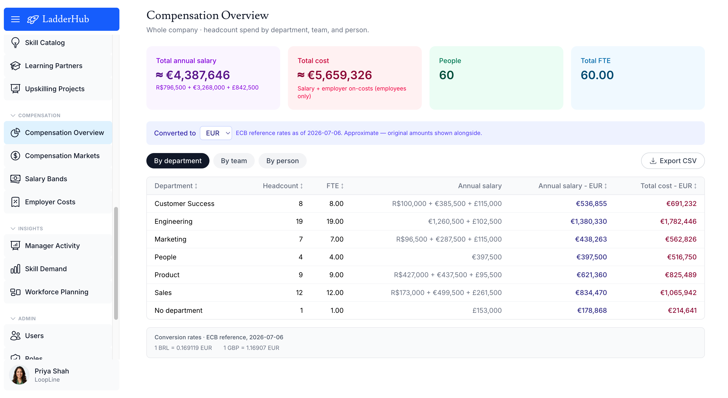 Compensation overview rolling up cost-to-company by department, team, and person