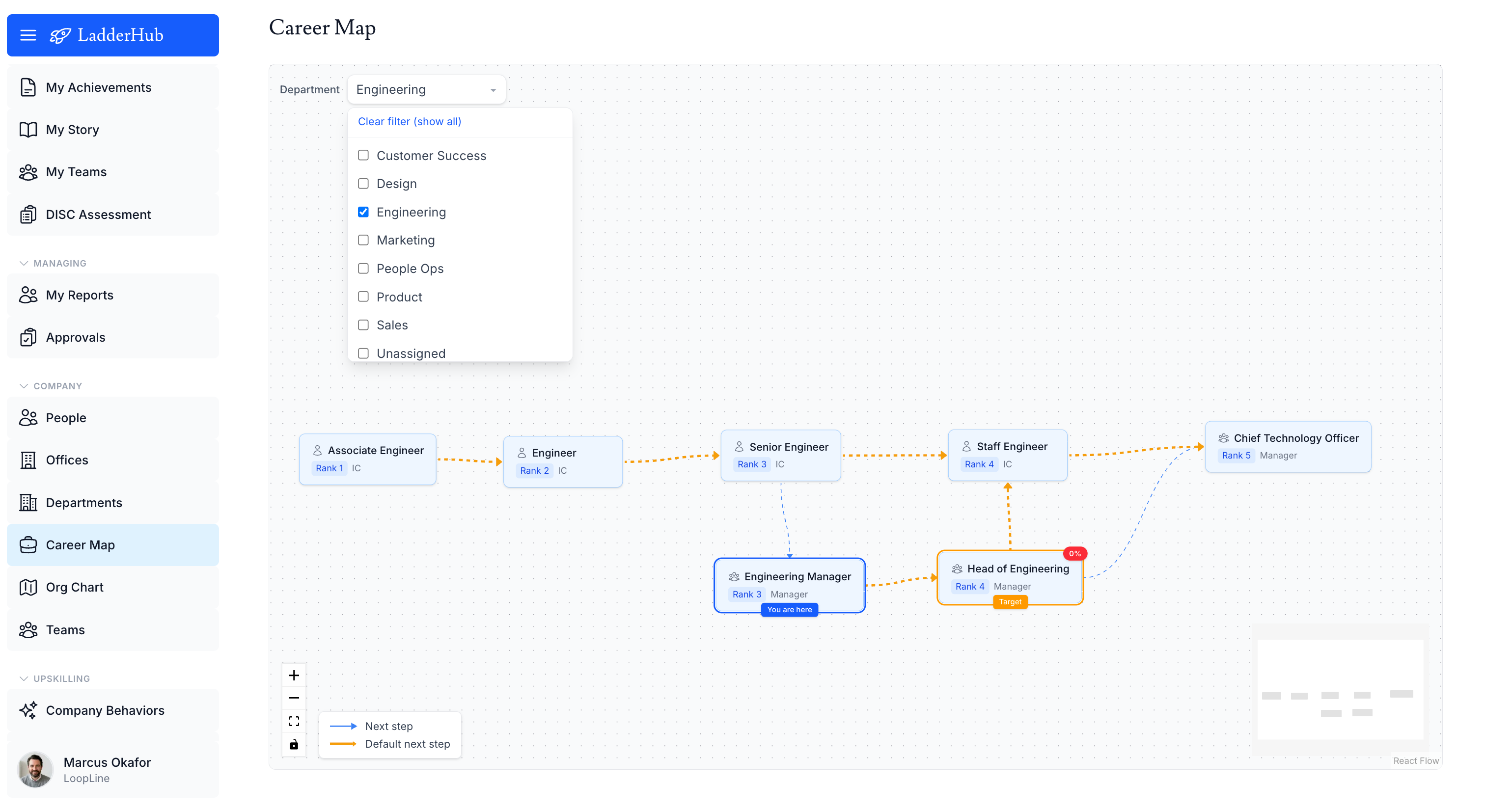 Career graph with You-are-here and Target highlighting