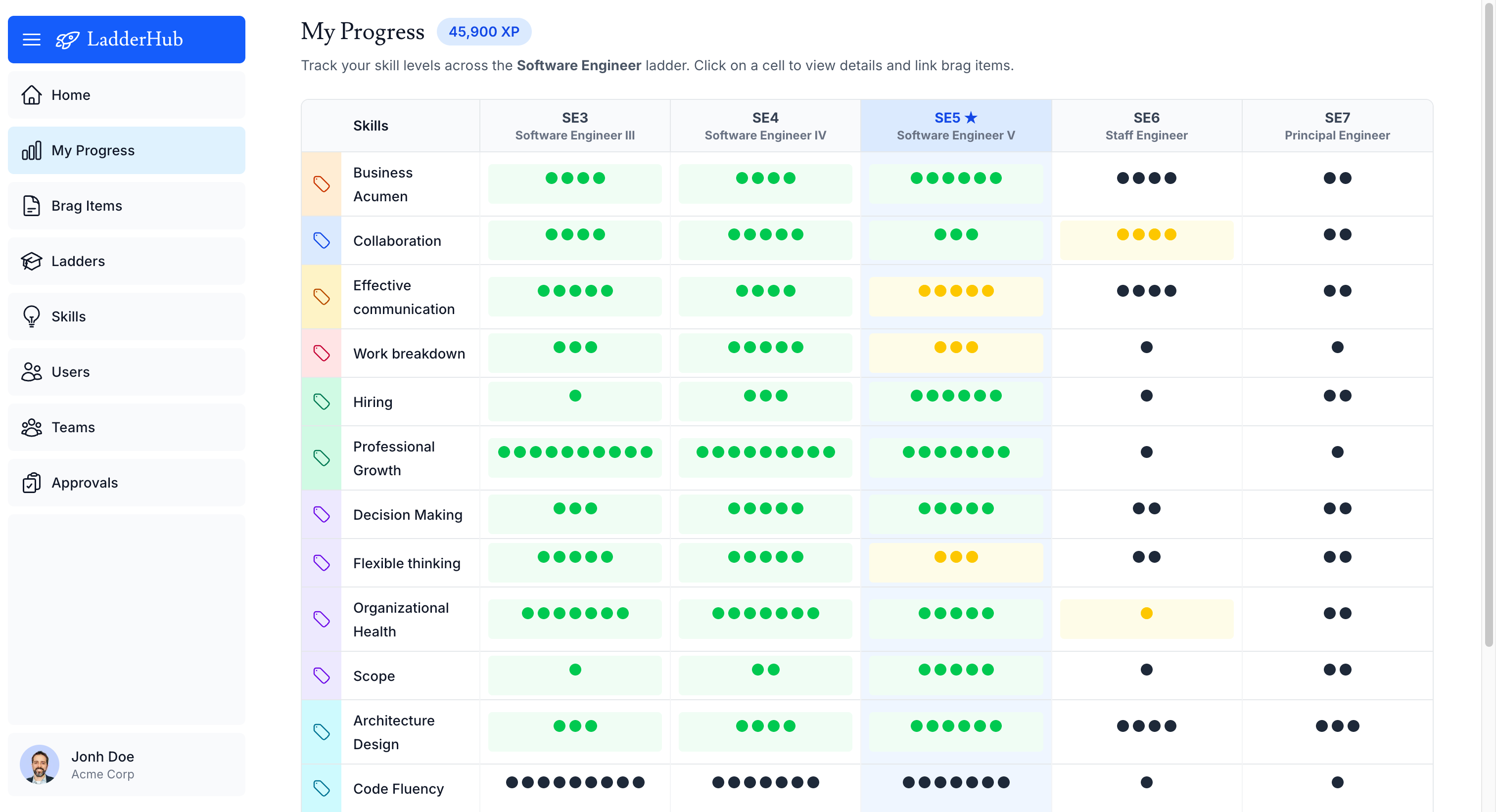LadderHub skill progress tracking with maturity indicators